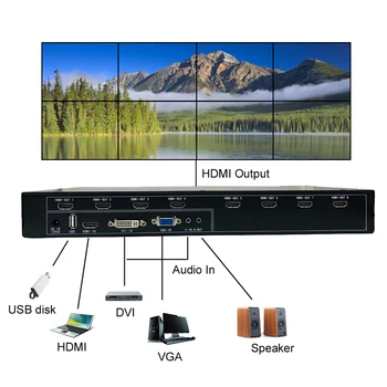 ISEEVY Video Wall Radič 2x4 4x2 HDMI, DVI, VGA USB Video Procesor pre 8 TV Spojov Displej