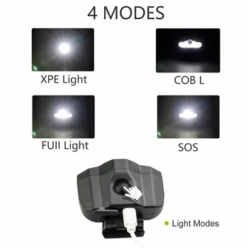 Super Jasné USB Nabíjateľné COB Led Svetlometmi Baterka LED Spp Klip Svetlo pre Dospelých, Outdoor,Kemping,Beh,Turistika,Rybolov