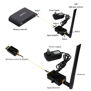 EDUP 8W Wifi Zosilňovač 2.4 GHz 802.11 b/g/n Wifi Opakovač Signálu Router Rozsah Rozšíriť Booster 6dBi Anténa Bezdrôtového pripojenia Adaptéra
