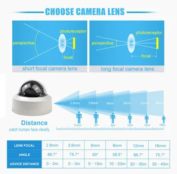 AHD 5MP 720P 1080P Dohľadu Bezpečnostná Kamera Interiérová Dome SONY CMOS 15 IR Led 20M IR cut Filter, Nočné Videnie BNC Výstup