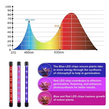 Interiérové Led Rásť Svetlo 5V USB celé Spektrum Phyto Lampa Pre Rastliny, Časovač Stlmiť Rast Svetlo Phytolamp Sadenice Pestovanie Kvetu