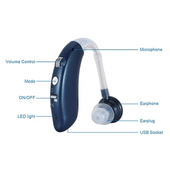 USB Nabíjateľné Mini Načúvacie prístroje BTE pre Starších ľudí, Prenosné Za Ucho Zvuk, Zosilňovač, Nastaviteľná Resound Vypočutie Zariadenie