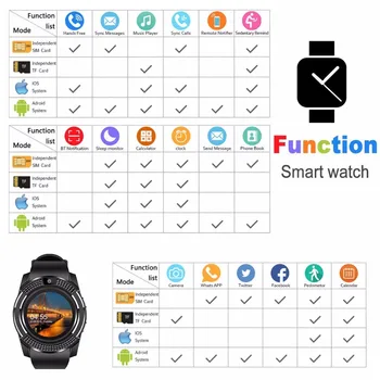 Nový Bluetooth Smart Hodinky Športové Fitness Tracker Podpora SD Karty SIM Karte Hudba, Kamera Smartwatch Telefón Sledovať Muži Ženy Deti