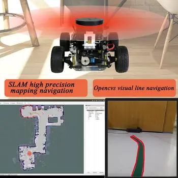 SNSĽP auto robot riadenia diagram budovanie autonómnych navigáciu umelej inteligencie bezpilotné diaľkové ovládanie