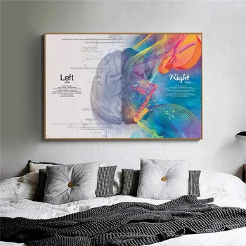 Fantastické Ľavej A Pravej Myslenie Mozgu Tvorivé Umenie Výtlačkov Plátno Na Maľovanie Na Stenu Decor Plagát Obrázky Pre Obývacia Izba