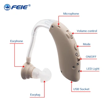 Audifonos Nabíjateľná Mini Digital Neviditeľné BTE sluchadla Zvukový Zosilňovač Pre Mierne až Závažné Straty Sluchu Drop Shipping S-25