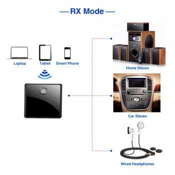 Bluetooth 5.0 Aptx LL Nízke Latencie, 3.5 mm AUX RCA SPDIF Optický Audio Vysielač, Prijímač, Adaptér Bezdrôtovej siete Pre TV, PC a Auto Reproduktorov