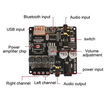 2x50W Bluetooth 5.0 Digitálny Zosilňovač Rada Module Support AUX U Disku USB Zvuková Karta Vstup&Aktívny Reproduktor Výstup