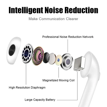 M&J Menšie i7 Mini TWS Bluetooth 5.0 Slúchadlá Bezdrôtové Slúchadlá S duálny mikrofón Plnenie Box pre iphone xiao Nie i7s