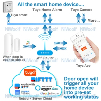 Tuya WiFi Dvere Detektor Dvere, Okno Detektory Otvoriť / Zatvoriť Snímač je Kompatibilný S Google Home/Alexa/IFTTT Smart APP Život