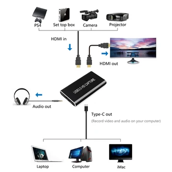 USB 3.0 Zachytávanie Videa HDMI USB 3.0 Typ C digitalizačné Karty 1080P Disk Free Zariadenie na digitalizáciu pre PS3 Hra Living Stream