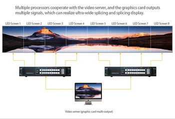 Video Wall Radič 2x2 SC369A 4K HD Displej Procesor Porovnať Vdwall LVP909 LVP7000 LED Obrazovka LED Procesor Fáze Displej