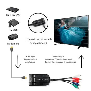 HDMI YPbPr Scaler 1080P HDMI Komponentný RGB/5RCA Scaler Prevodník s mikro kábel pre PC a PS4