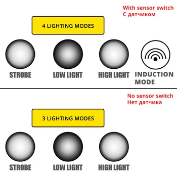 ZK20 T6 L2 V6 LED Svetlomet Nabíjateľná Senzor Priblíženia Svetlometu Beží Camping Vedúci svetlo/Svetlo/Pochodeň Svietidla lampe frontale
