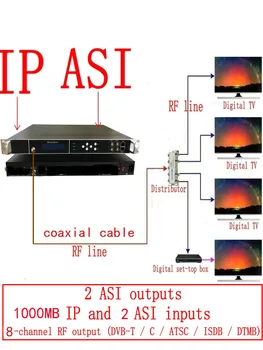 8 dopravcov ATSC digitálny modulátor, giga IP ATSC modulátor, digitálny catv modulátor,