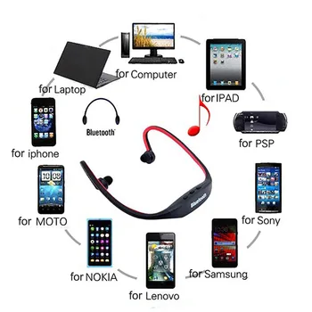 Športové Bluetooth Slúchadlo S9 Podpora TF/SD Karty, Bezdrôtové Hands-free Auriculares Bluetooth Slúchadlá Pre xiao Huawei HEONYIRRY