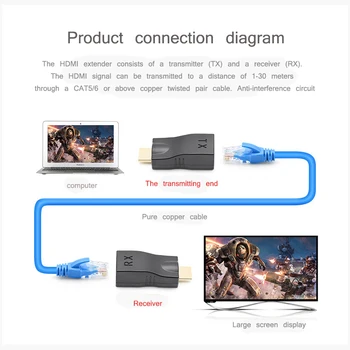 Ingelon RJ45 4k 1080P HD 3D 30 M 98ft HDMI Extender Siete Ethernet Adaptér Podpora HDMI 2.0 4k S HDCP Pre PC Podpora
