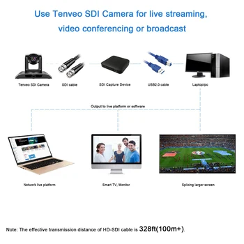 Tenveo 2MP VHD10N 10X Zoom SDI Kamery 1080P PTZ HDMI Video Konferencie Kamera, 3G-SDI pre Projektor Multimediálne Vysielanie