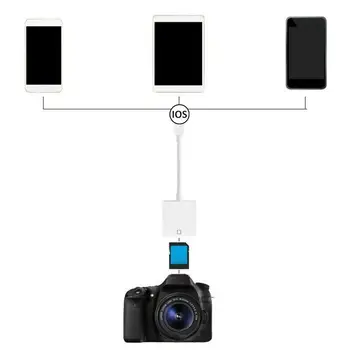 Karta SD Adaptér OTG Fotoaparát Čítačka pre iOS 9.2/iPhone 6 7 8 11 XS /iPad Pro Telefón SD Kartu Čítanie Adaptér