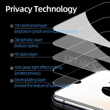 Plné Pokrytie Anti-spy Screen Protector Samsung Galaxy A31 A41 M11 A11 A21S A51 A71 A10 A70 S10 Poznámka 10 Lite ochrany Osobných údajov Sklo