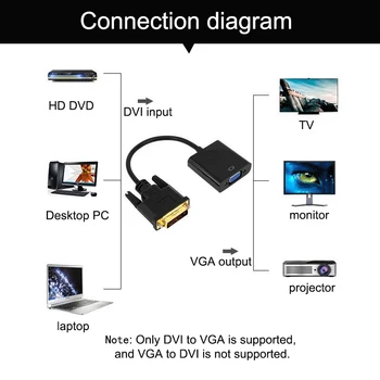 Basix Male DVI na VGA Ženské Video Converter Adaptér DVI 24+1 25 Pin DVI-D, VGA Kábel pre TV PS3, PS4 Zobrazenie na PC