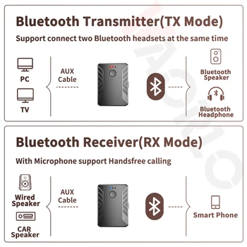 HEVARAL Bezdrôtové Bluetooth Prijímač TELEVÍZNY Vysielač Pre Slúchadlá Pripojenie Dvoch Bluetooth Headsety Stero Audio RX S Mikrofónom