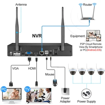 MISECU Bezdrôtový KAMEROVÝ Systém 3MP NVR Krytý Vandalproof Wifi Kamera Audio Záznam IR-CUT CCTV Kamera IP Security Dohľadu Auta