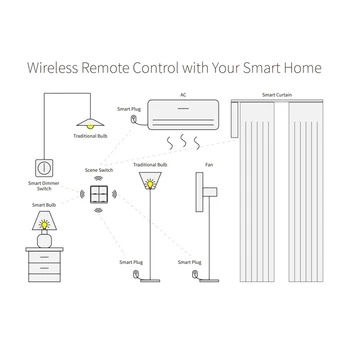 Tuya Smart Home ZigBee Prepínač Bezdrôtovej Zadarmo Nálepky 4-way Panel Scény Tlačidlo Prepnúť Smart Scény Automatizácie Spínača