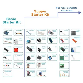 NAJNOVŠIE RFID Starter Kit pre Arduino UNO R3 Inovovaná verzia Vzdelávania Suite S Retail Box pre Dozvedieť, Elektroniky a Programovania
