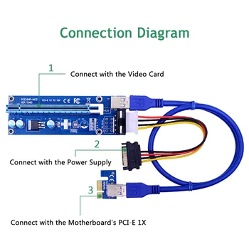 CHIPAL VER006S PCI-E Stúpačky Karty 30 CM, 60 CM 100 CM Kábel USB 3.0 karty PCI Express 1X až 16X Extender PCIe Adaptér pre grafický procesor (GPU Banské Banské