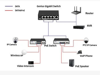 KuWFi 5 portový Prepínač Mini 10/10/1000Mbps Ploche Fast Ethernet Switch RJ45 LAN Hub/ Plný alebo Polovičný duplex Exchange