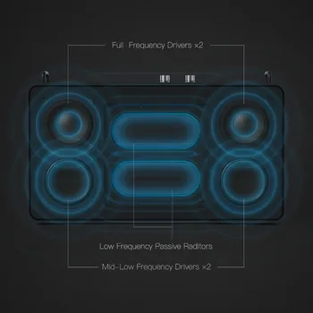 GGMM E5 Bluetooth Prenosný Reproduktor 20W Stereo Subwoofer Námestie Box HD Stĺpec Prehrávač Hudby podporuje Hlasovú Pomoc Pre Vonkajšie