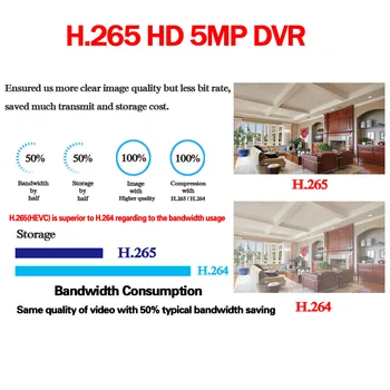 6 V 1 H. 265 5MP AHD DVR, NVR XVR CCTV 8Ch 1080P 4MP 5MP Hybrid Bezpečnostné DVR Rekordér Fotoaparát Onvif RS485 Coxial Ovládanie PTZ P2P
