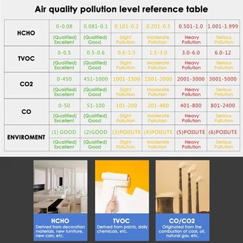HORÚCE Vnútorné Vonkajšie Kvality Ovzdušia Monitor CO/HCHO/TVOC Tester CO2 Meter Plynu Analyzer