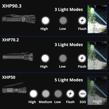 XHP90.3 Silný Blesk 10000 LM XHP70 USB Nabíjateľná LED Baterka Používať Veľké Kapacity 26650 Batérie Vodotesné Camping Svetlá