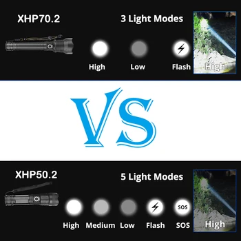 250000 odlesky XHP70.2 najvýkonnejšie led baterka pochodeň xhp70 usb taktické baterky xhp50 flash light 18650 26650 ručné svietidlo
