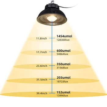 COB LED Rásť Svetlo celé Spektrum Luminus CXM32 1000W 3500K LED Rastlín Rastúcich Lampa Pre Vnútorné Skleníkových Rastlín Všetkých Etapách