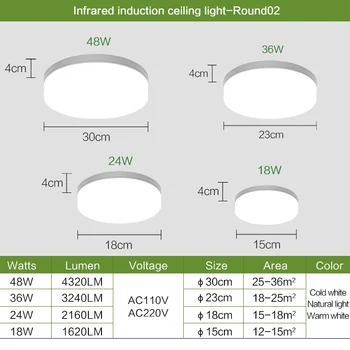 Okrúhle LED Panel Svetlo 18W 24W 36W 48W LED Povrchu Stropu Námestie Svetlo 85-265V Moderné Stropné Svietidlo Pre Dekorácie, Domáce Osvetlenie