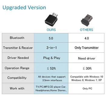 VAORLO 5.0 USB Bluetooth Adaptér 3 v 1 Stereo Audio Bluetooth Prijímač Transmiiter 3.5 MM AUX, USB Bezdrôtový Modul Pre PC TV Auta