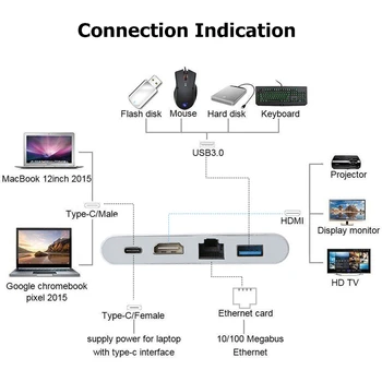Rankman Typ C, HDMI 4k Ethernet Lan RJ45, USB C 3.0 Adaptér Rozbočovač pre MacBook Samsung S8 Dex Huawei P30 Dock xiao TV, Projektor