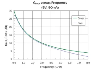 SPF5189 LNA 50MHZ-4000MHz NF = 0.6 dB LNA RF nízkošumový zosilňovač pre FM HF a VHF / UHF Ham Rádio zosilňovač 5v