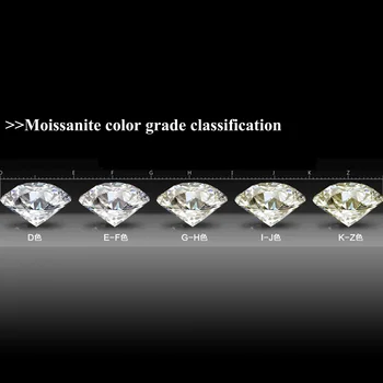 SOODU Moissanite D Bezfarebný Diamant Voľné Kameň 1ct 6,5 mm Kolo Výborný Strih Kamene, VVS1 pre Prsteň Prívesok Šperky,s HRA