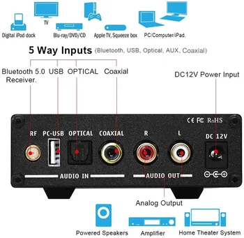 Fosi Bluetooth Audio DAC Prevodník Optický/Koaxiálny/USB Digital-to-Analog Adaptér Dekodér & Slúchadlový Zosilňovač & Predzosilňovač