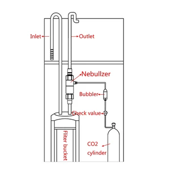 CO2 Rozprašovač Difúzor Externé Reaktora Akvarijné Ryby Nádrž Na 12/16 mm 16/22mm Aquario Príslušenstvo aquairum vody trubice