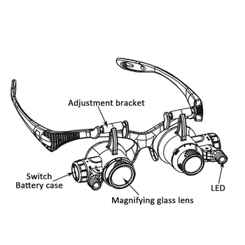 LED Hlava-montáž zväčšovacie sklo 10X 15X 20X 25X Optický Objektív Sklo MagnifierGglass Dvojité Oči Lupy Lupa na Čítanie