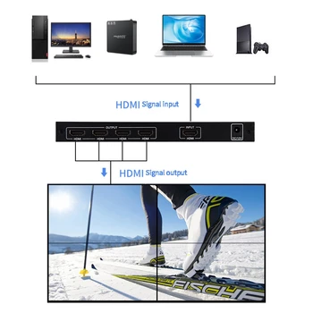 2X2 Video Wall Regulátor 1 HDMI Vstup 4 HDMI Výstup 2X1/3X1/4X1/1X2/1X3/1X4 TV Procesor Obrázky Šitie(EÚ Zástrčky)