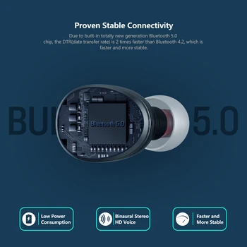Zeblaze Zepods™ Bezdrôtové Slúchadlá Bluetooth5.0 360° Rotácia Dizajn IPX5 Nepremokavé 18Hours výdrž Batérie, Rýchle Nabíjanie, Slúchadlá