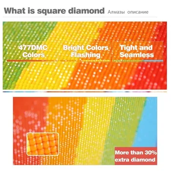 EverShine Diamond Maľovanie Cross Stitch Mora Diamond Výšivky Krajiny Ručné Diamond Mozaikový Obraz Drahokamu Domova