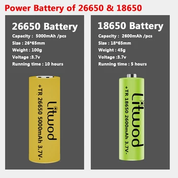 XHP90.2 Kvalitné 4-core Taktické Led Baterky 18650 26650 Batérie Usb Nabíjateľné Baterky Zoomovateľnom Lucerny pre potreby na Kempovanie