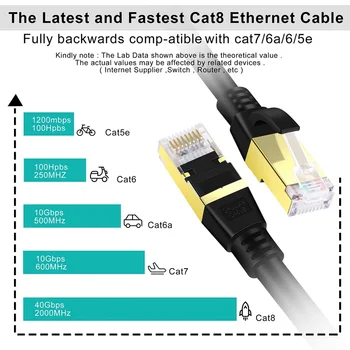 Cat8 Ethernetový Kábel 40Gbps Super Rýchlosť Sieťového Kábla Cat 8 SSTP RJ45 Patch Kábel pre PC Modem Smerovač, Laptop Kábel Ethernet Cat8